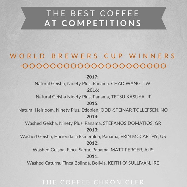 list of world brewers cup winners