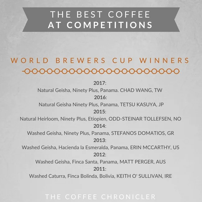 list of world brewers cup winners