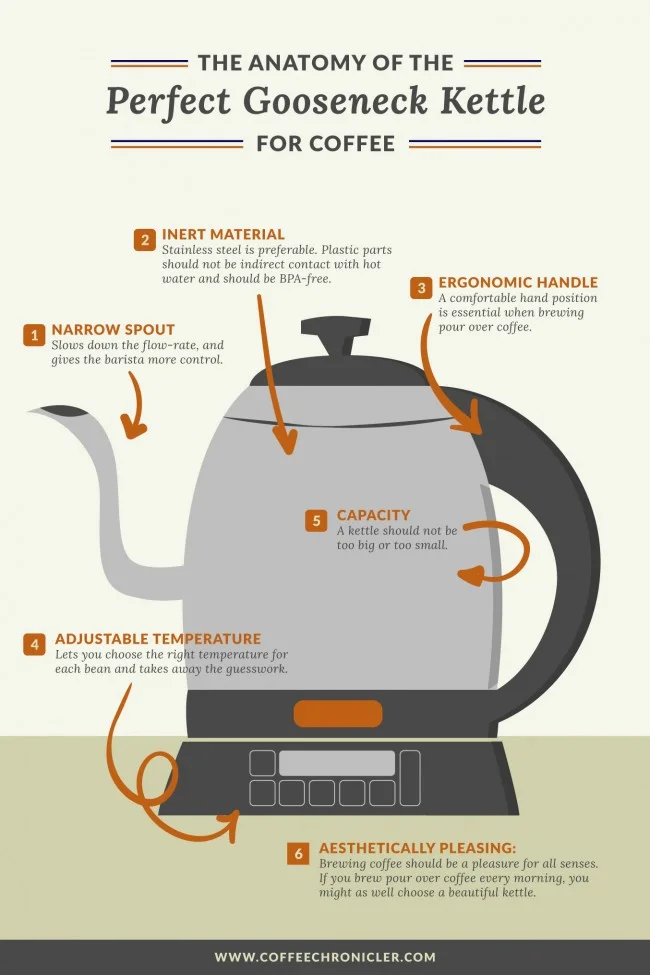 Best gooseneck kettle for coffee: how to choose – Fellow