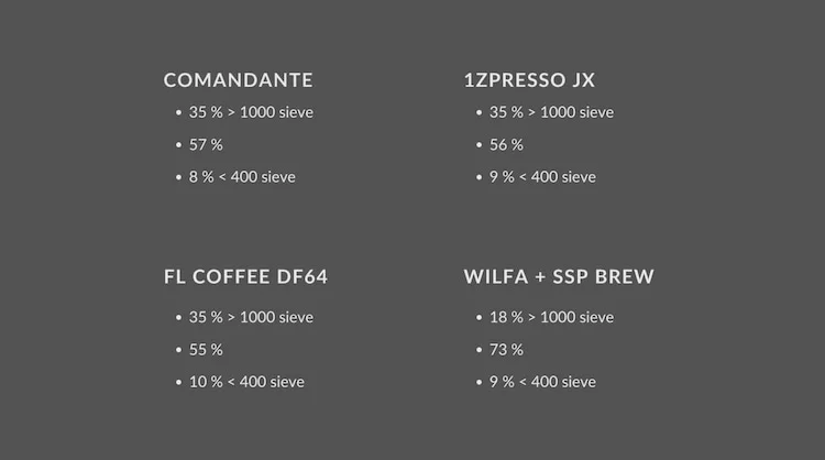Coffee Grind Size Chart for 1Zpresso Manual Coffee Grinder – 1Zpresso
